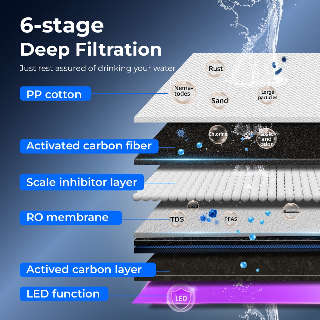 Instant Hot Countertop RO System - Waterdrop K19