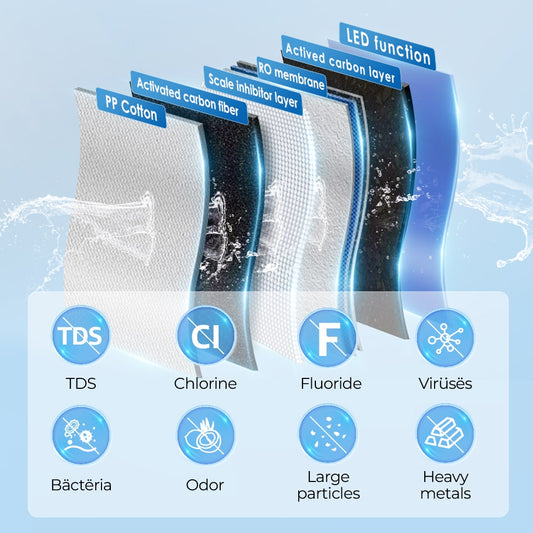 Countertop Reverse Osmosis Water Filter System - Waterdrop K19 - East Bay Industries