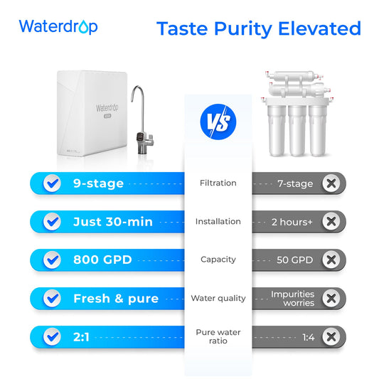 Waterdrop X Series Reverse Osmosis System, X8 - East Bay Industries