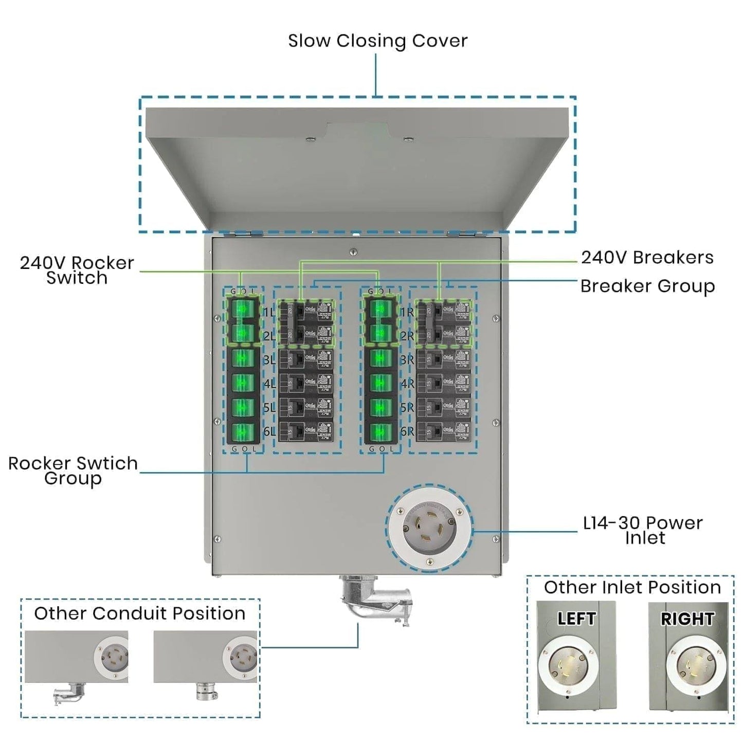 Nature's Generator 12-Circuit 120/240V 30A Non-Automatic Power Transfer Switch - East Bay Industries