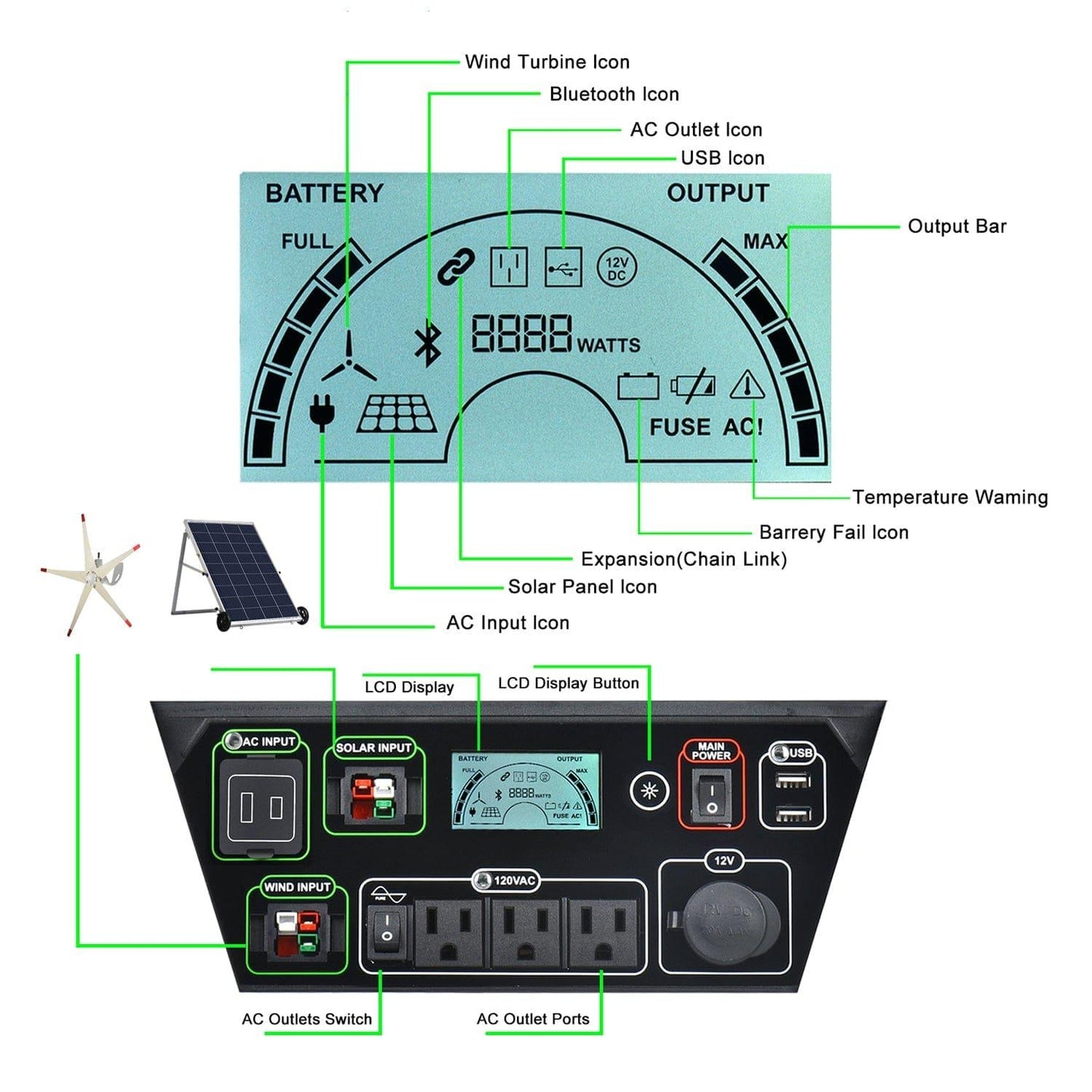 Nature's Generator 1800-Watt - East Bay Industries