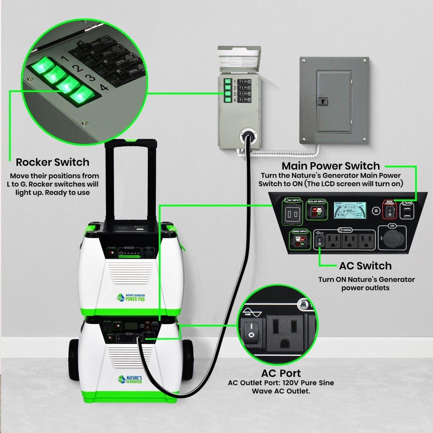 Nature's Generator Power Transfer Switch Kit - East Bay Industries