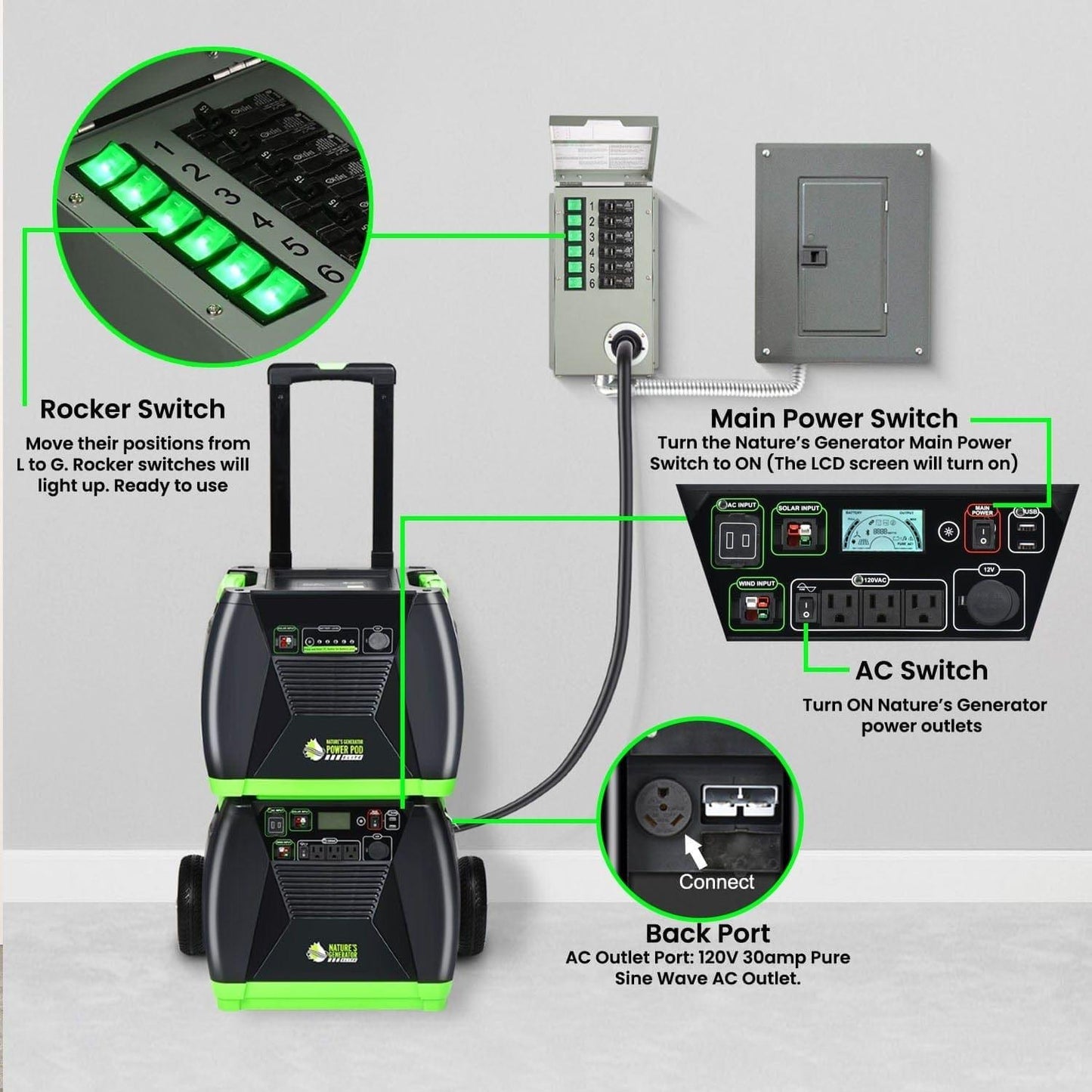 Nature's Generator Power Transfer Switch Kit - Elite - East Bay Industries