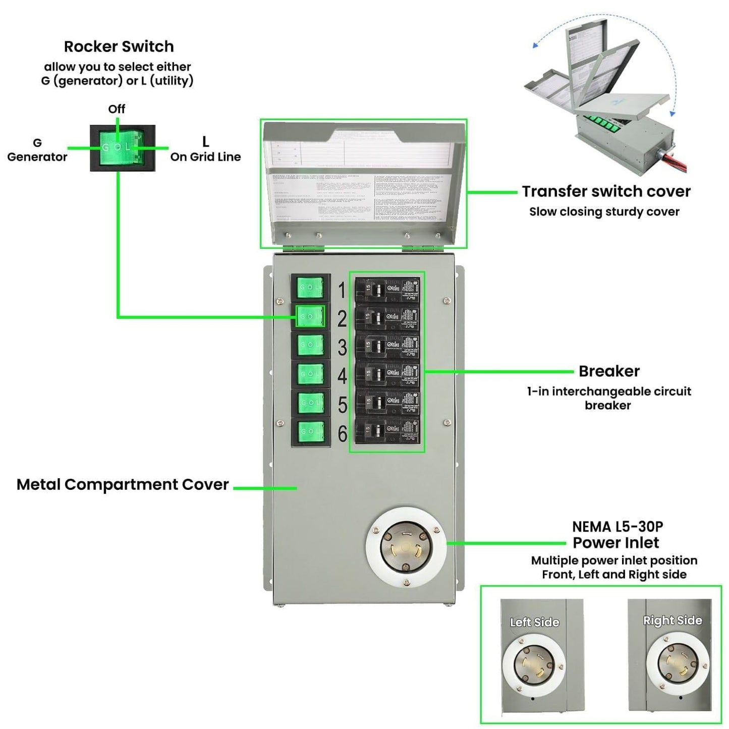 Nature's Generator Power Transfer Switch Kit - Elite - East Bay Industries