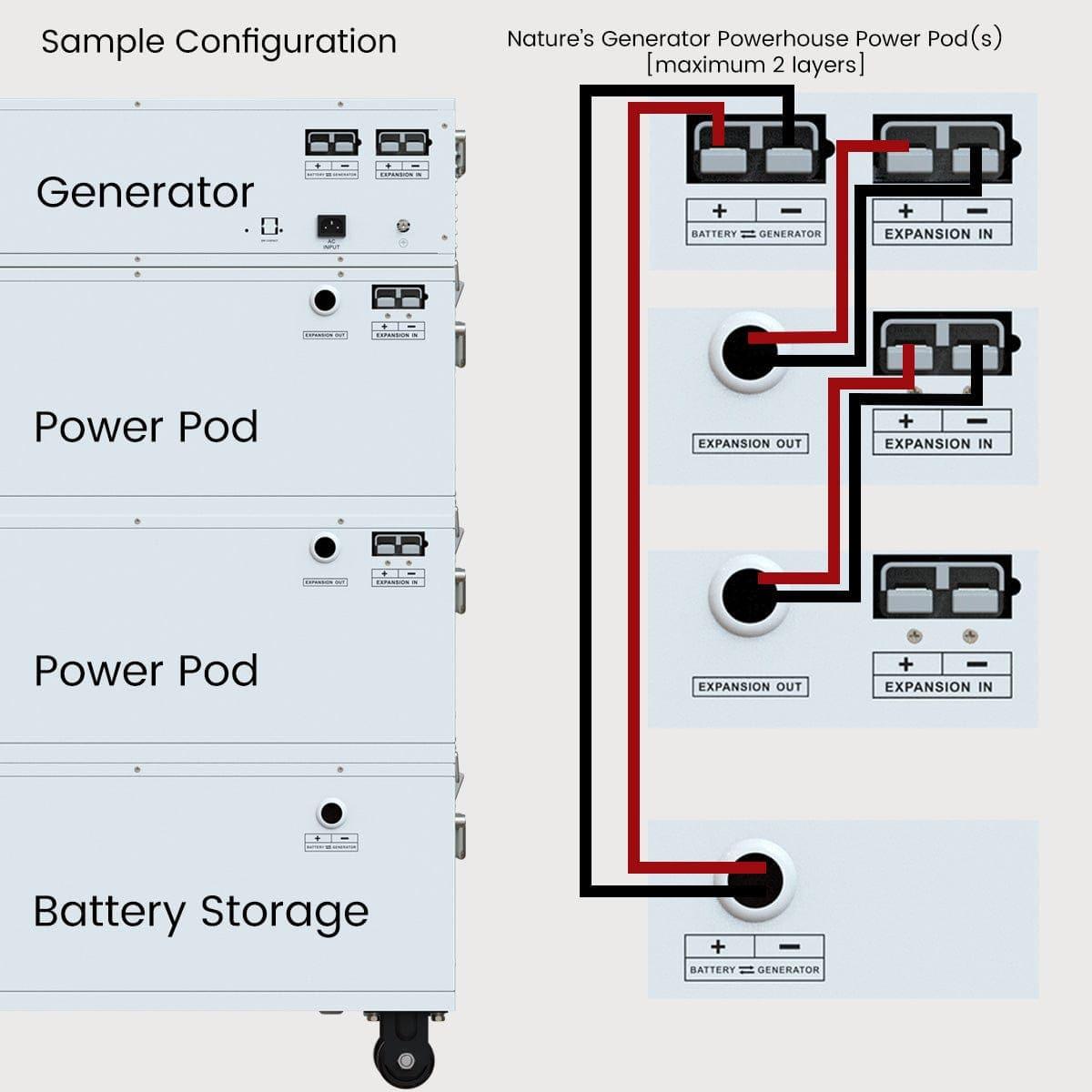 Nature's Generator Powerhouse Power Addition - East Bay Industries