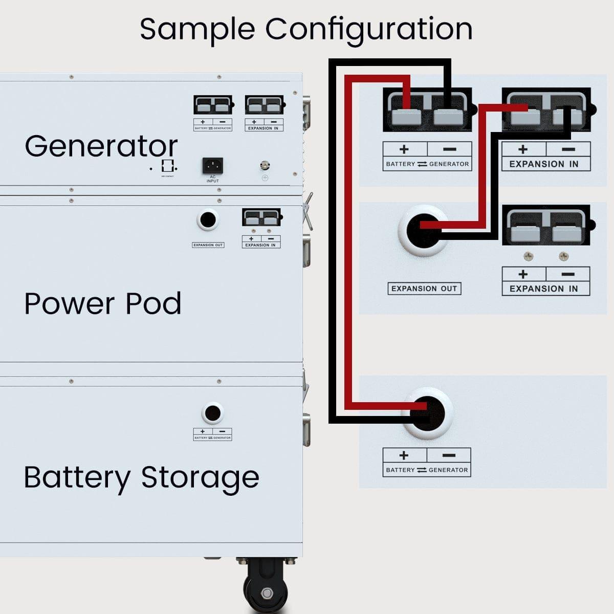 Nature's Generator Powerhouse Power Addition Plus - East Bay Industries