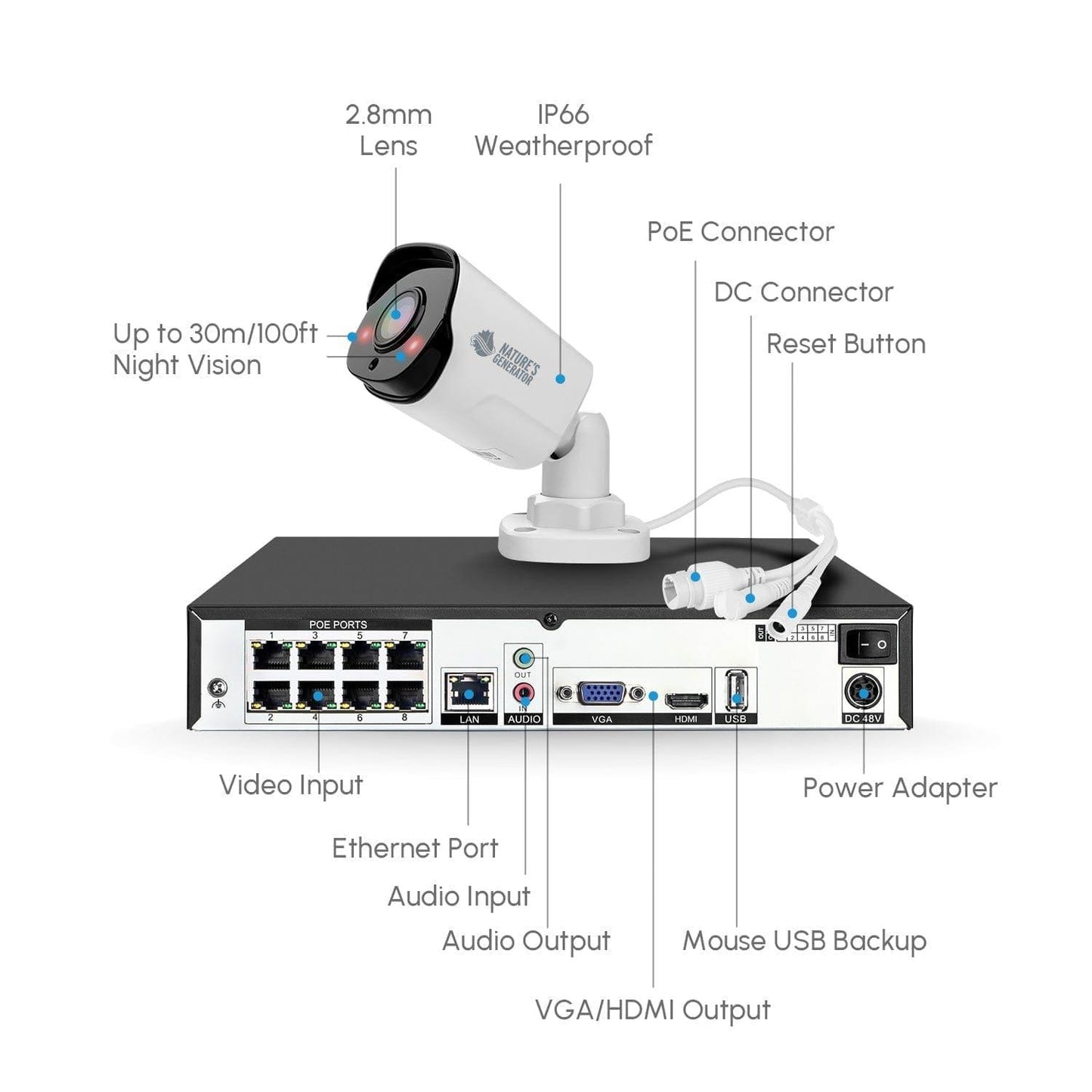 Nature's Generator Powerhouse Security Camera System - East Bay Industries