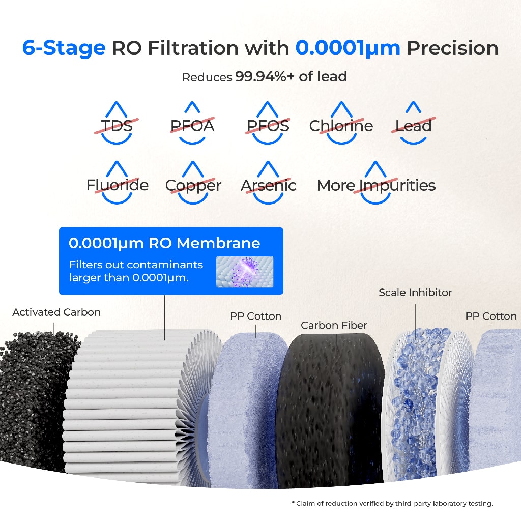 Waterdrop C1H Instant Hot Water Reverse Osmosis System
