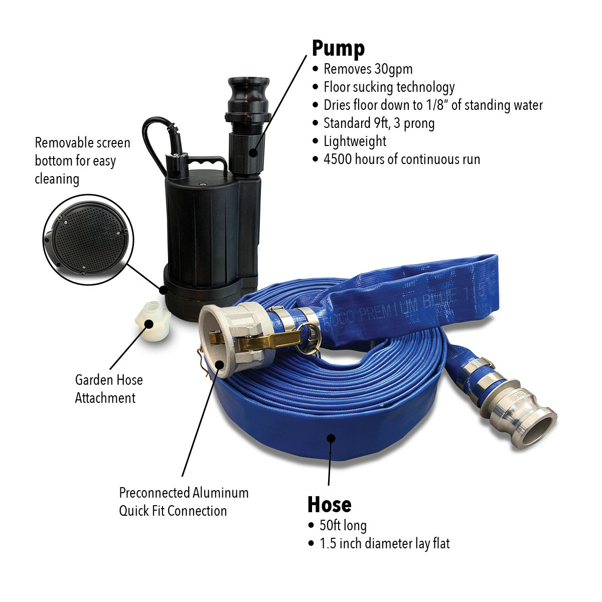 Pump Kits - East Bay Industries