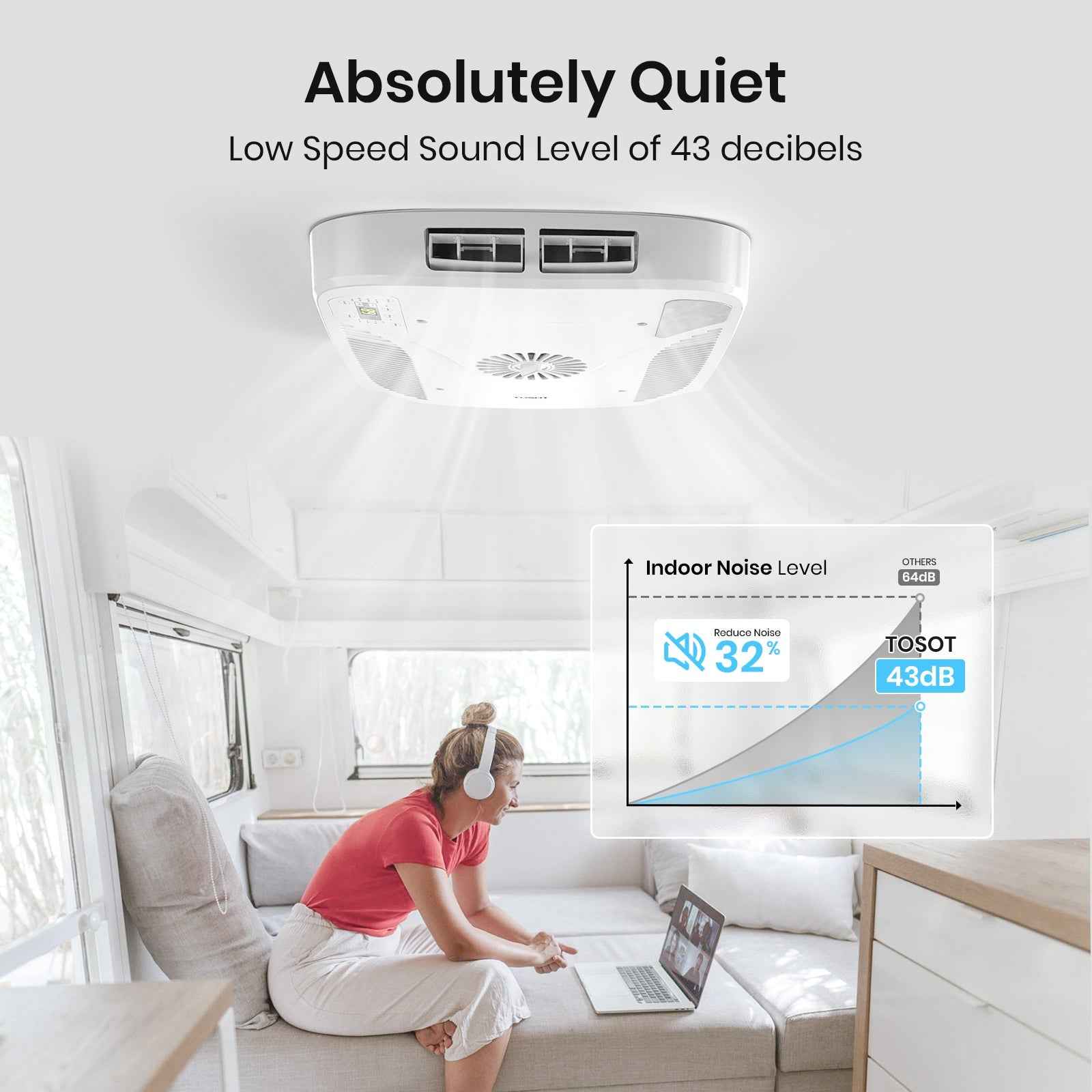 16,000 BTU RV Air Conditioner with Heat Pump