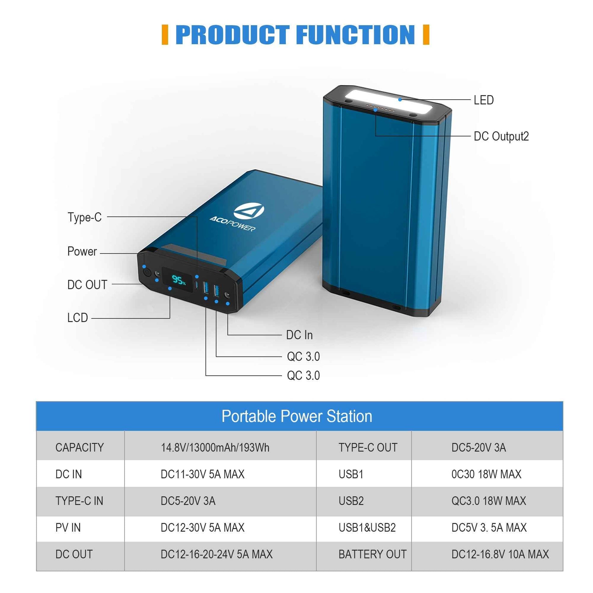 ACOPOWER 193Wh Portable Power Station