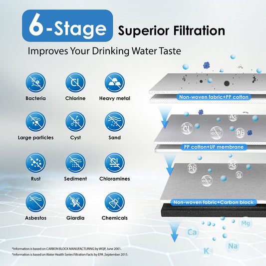 6-stage Under Sink Ultrafiltration Stainless Steel Water Filter System Waterdrop TST-UF