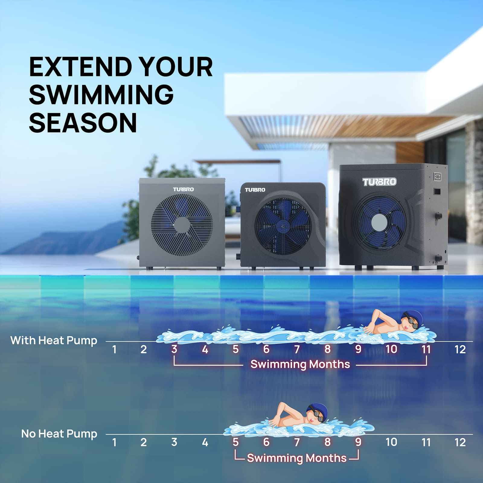 Manatee Swimming Pool Heat Pump, 18K/20K BTU