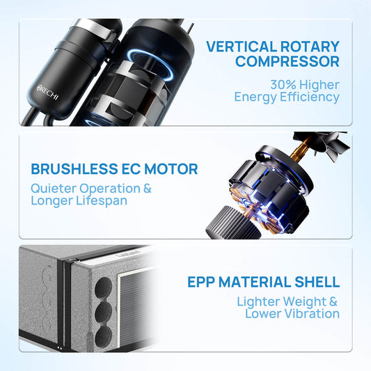 Lapland LL10V 10,000 BTU Inverter Under Bench RV Air Conditioner w/ Heat Pump (R32 Refrigerant)