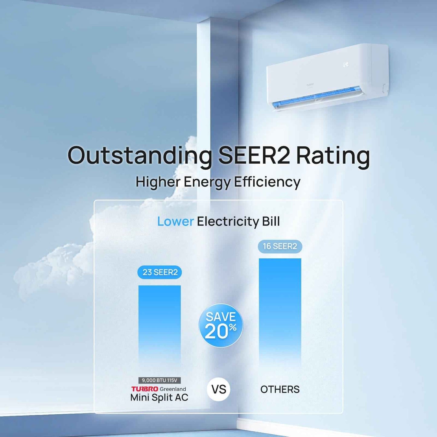 Greenland 9000 BTU WiFi Ductless Mini Split AC with Heat Pump (R454B)