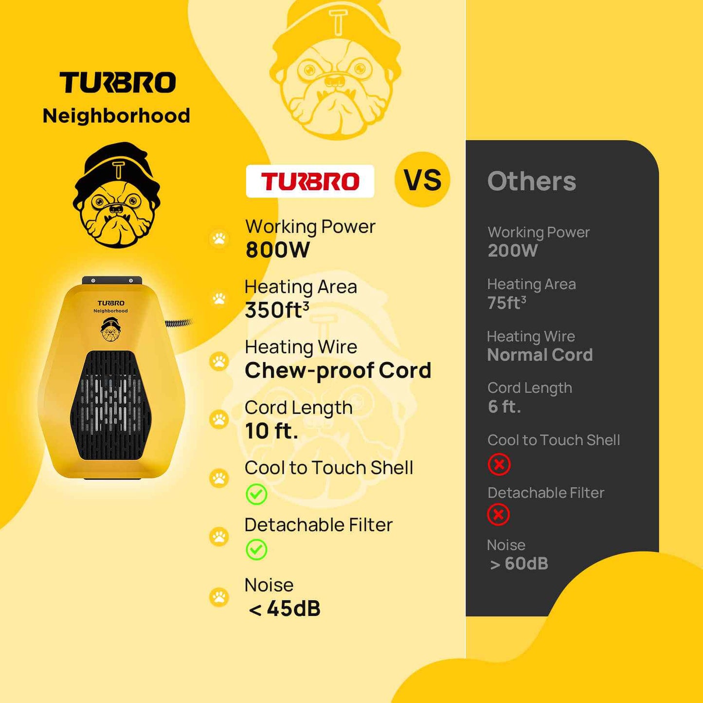 Neighborhood DH800A Dog House Heater