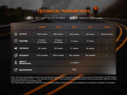 Fenix BC22R High-Performance Road Bike Light