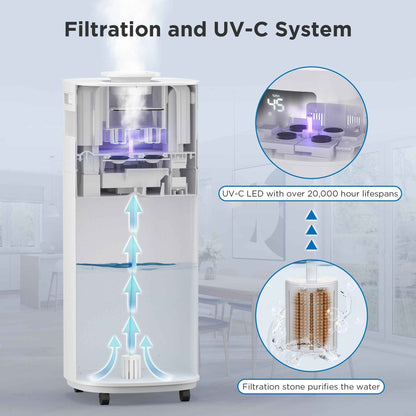 Greenland 5.3Gal Commercial Humidifier for Large Rooms, WiFi Enabled