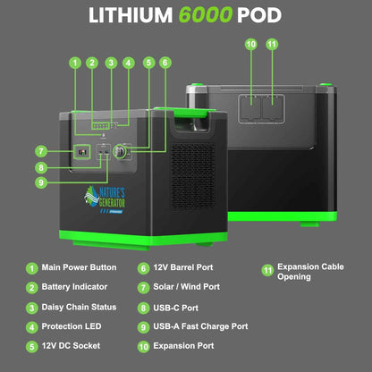 Nature's Generator Lithium 6000 and Transfer Switch