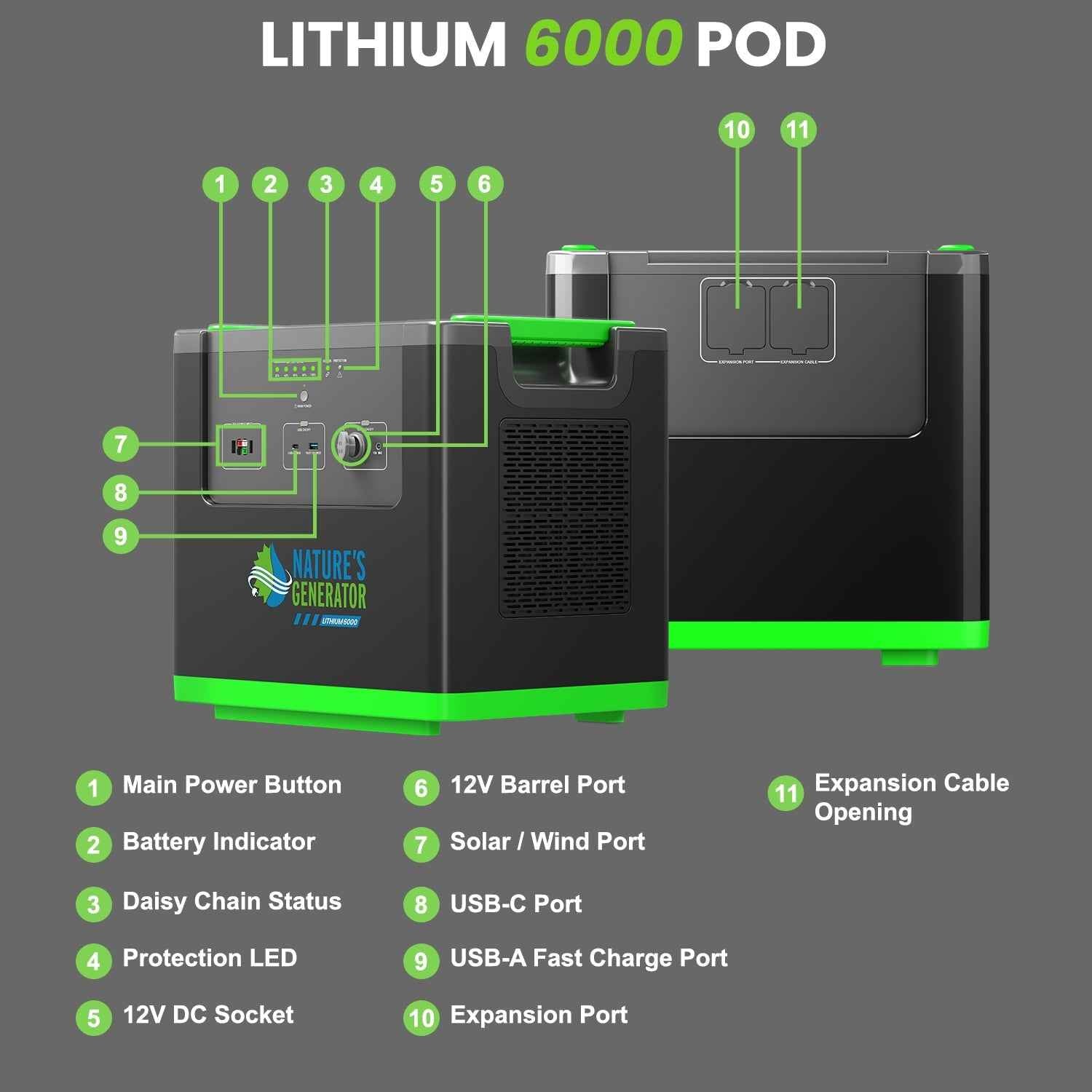 Nature's Generator Lithium 6000 Power Pod
