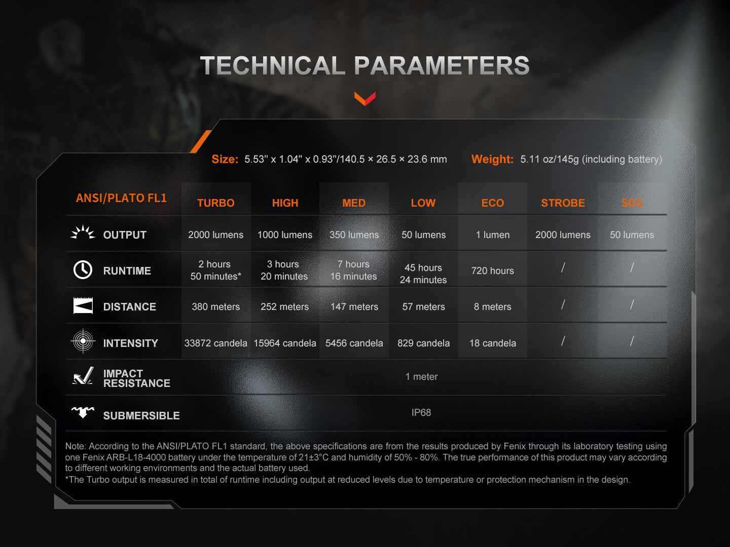 Fenix PD35R ACE Multi-mode Tactical Flashlight