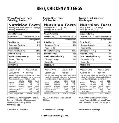 Combo Kit - Breakfast, Entree + Protein - 1 Person 1 Month - 308 Servings - Emergency Survival Food Kit