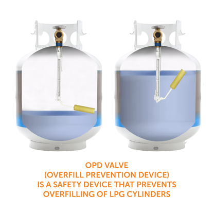 Flame King 20lb OPD Valve with Float Gauge for Propane Tanks