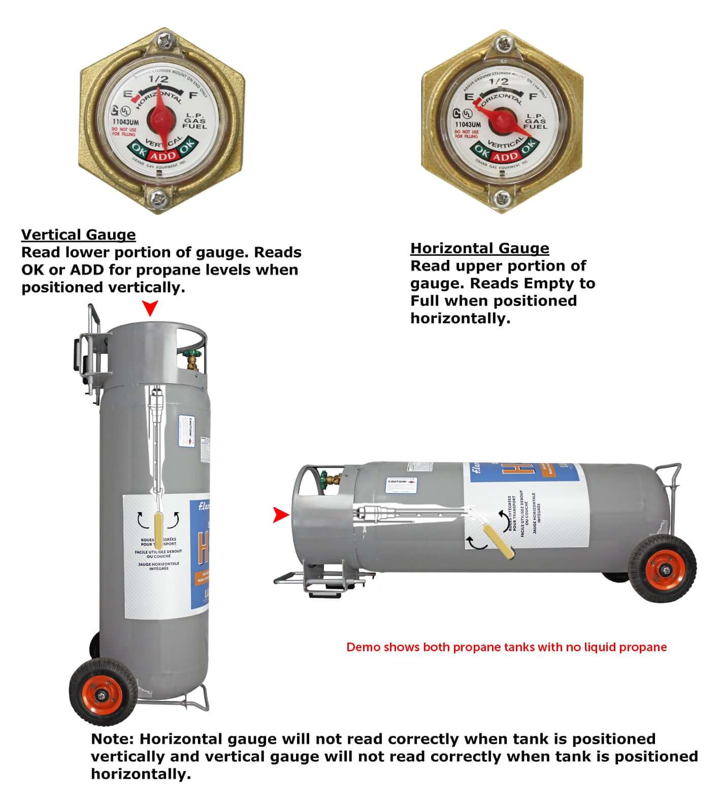 Flame King 100lb Propane Tank with Wheels for Outdoor Use