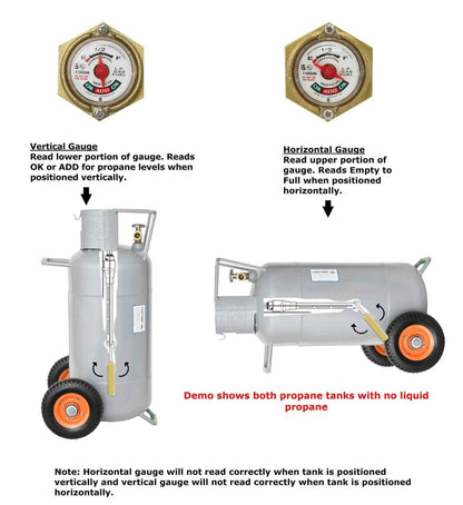 Flame King 40lb Dual Orientation Propane Cylinder for RVs