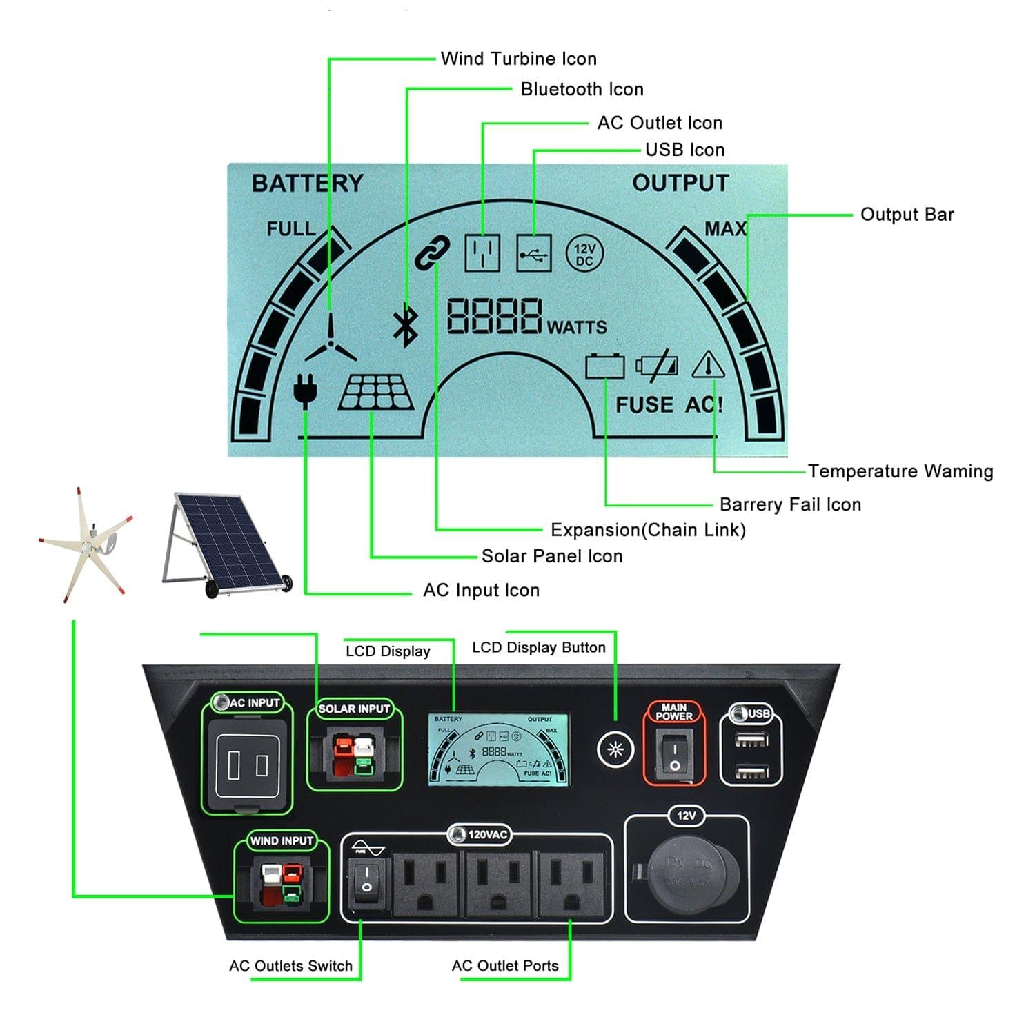 Nature's Generator 1800-Watt - East Bay Industries