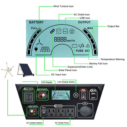 Nature's Generator Elite - Platinum System - East Bay Industries