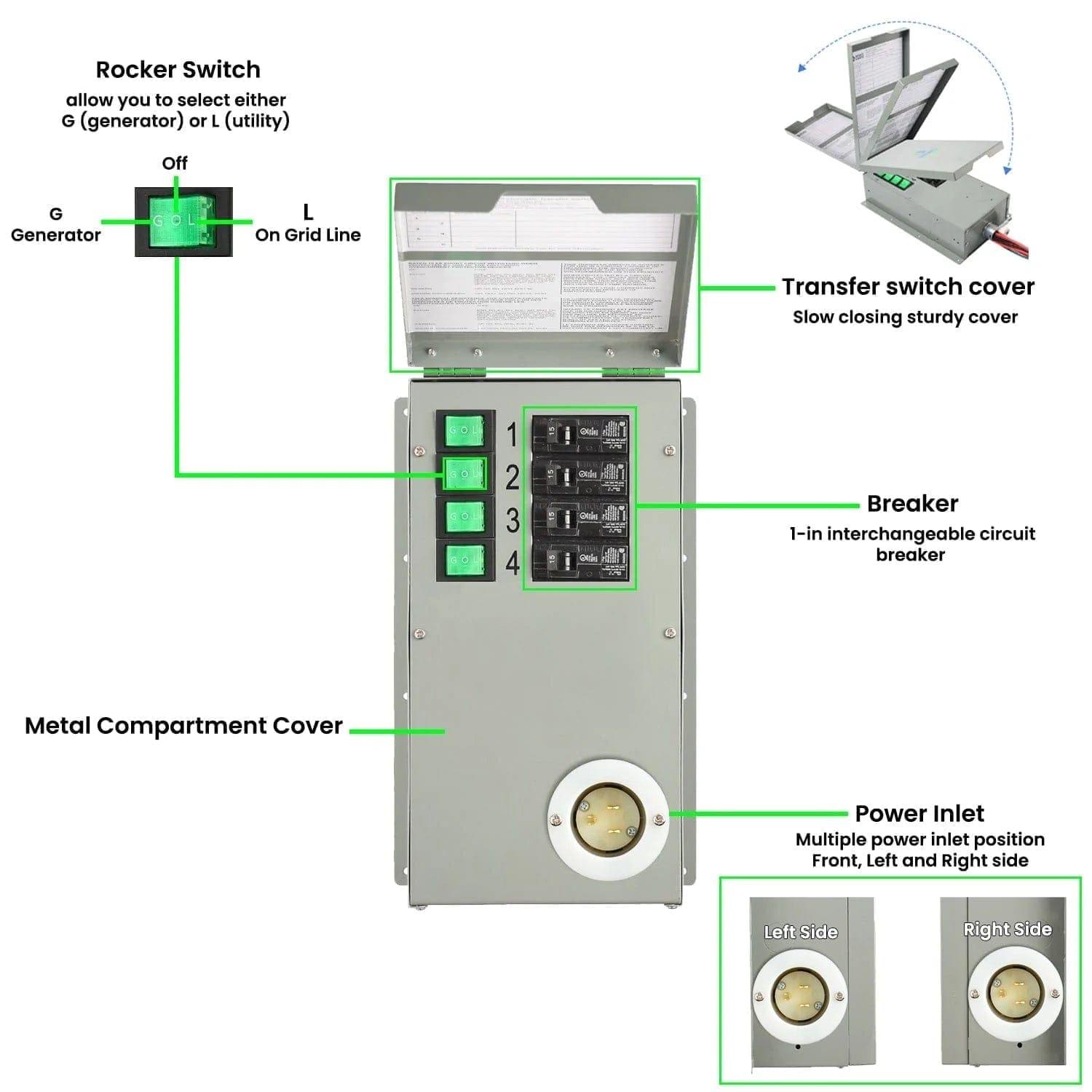 Nature's Generator Power Transfer Switch Kit - East Bay Industries