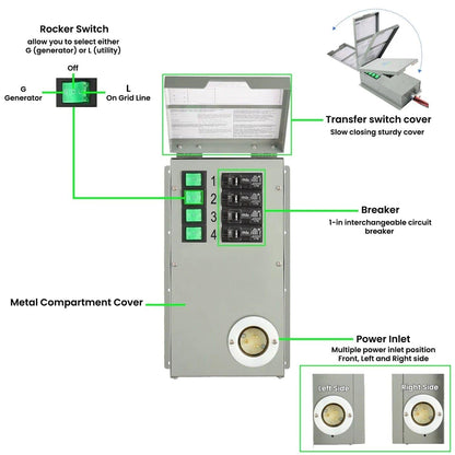Nature's Generator Power Transfer Switch Kit - East Bay Industries