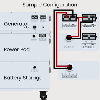 Nature's Generator Powerhouse Power Addition - East Bay Industries