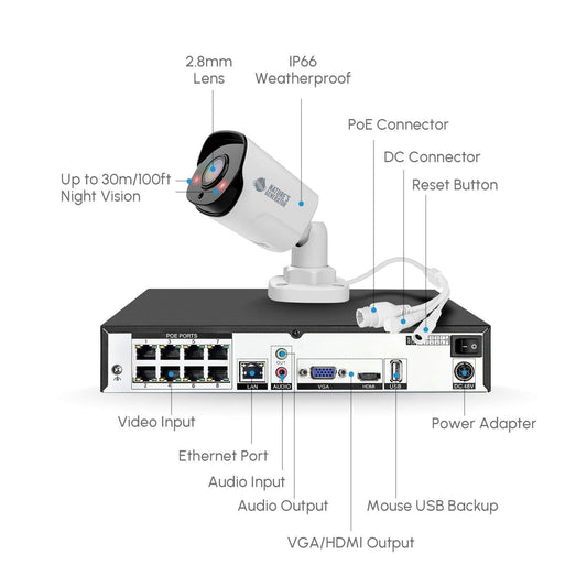 Nature's Generator Powerhouse Security Camera System - East Bay Industries