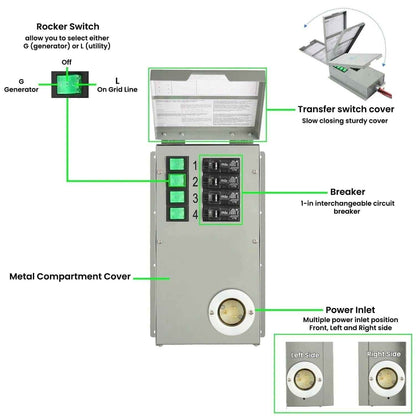 Refurbished - Nature's Generator Power Transfer Switch