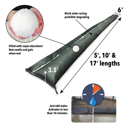 Flood Barriers - East Bay Industries